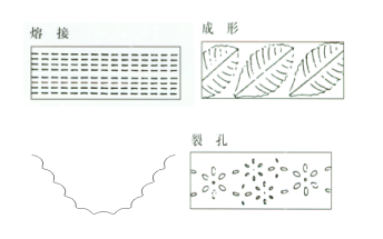 超聲波沖孔機(jī)在運(yùn)動鞋面上的應(yīng)用